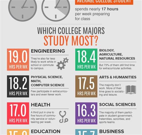 Which College Majors Study the Most? {Infographic} - Best Infographics