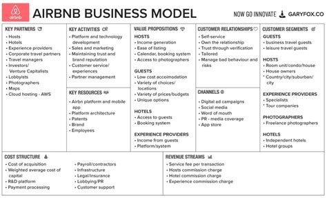 Overview of the Business Model Canvas with Templates and Examples ...