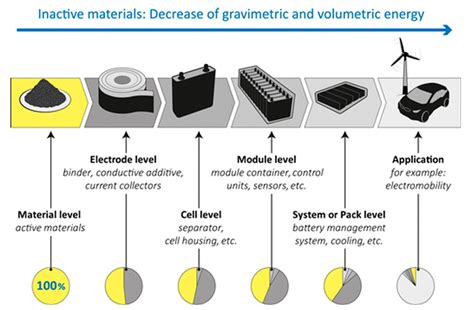 Lithium Ion Batteries Applications