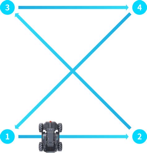 RoboMaster S1 - Programming Guide - DJI