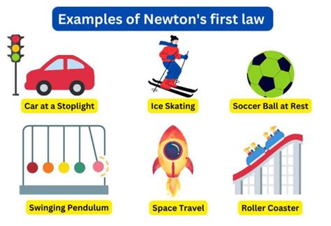 Newton's First Law of Motion: Definition, Formulas, Examples