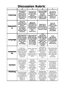 Discussion Rubric by Eternal Bookworm | TPT