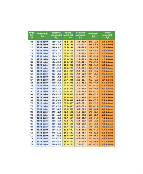 Weight Vs Height Chart