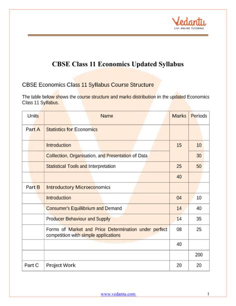 Cbse Class 11 Commerce Syllabus 2023 24 - Image to u