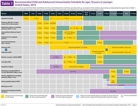 Cdc Immunization Schedule 2024 Pdf - Dori Nancie