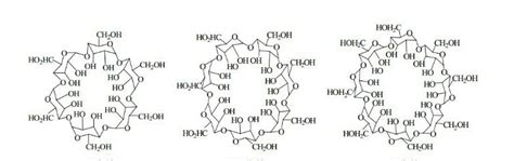 Solubility Of Cyclodextrin - Cyclodextrin knowledge - News - Shandong ...