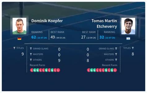 Dominik Koepfer vs Tomas Martin Etcheverry H2H Stats, Prediction, Live ...