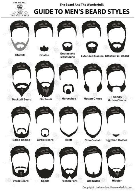 CHOOSING THE BEST BEARD STYLE & TYPE FOR YOU in 2023 | Best beard styles, Hair and beard styles ...