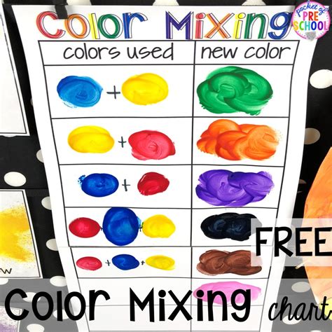 Mixing Colors Chart For Kids