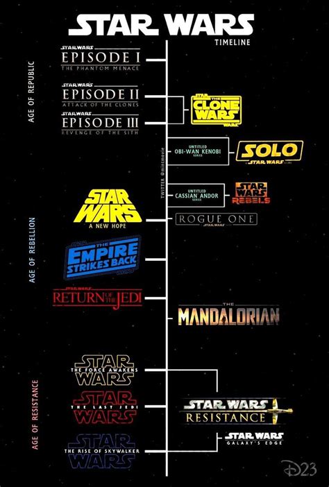 Star wars books timeline