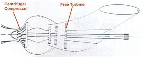 What are the differences between a helicopter engine (turboshaft) and an aircraft engine ...
