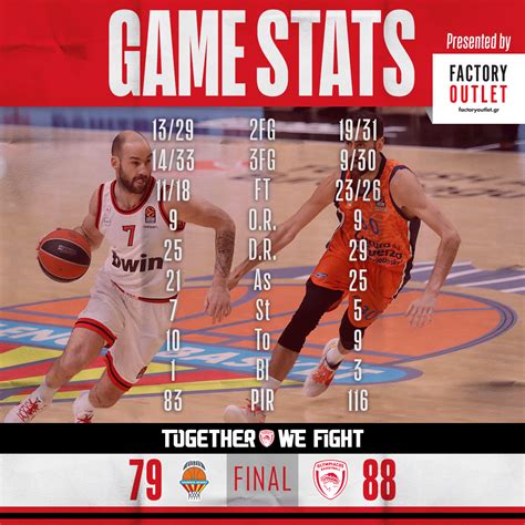 Game Stats against Valencia Basket : r/OlympiacosBC