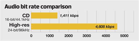 What is the proper audio bitrate? Part 2 - mp4gain.com