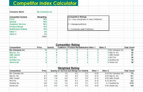 Competitor Analysis Template Xls ~ Excel Templates