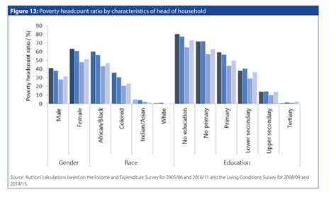 South Africa's economy in 5 charts | World Economic Forum