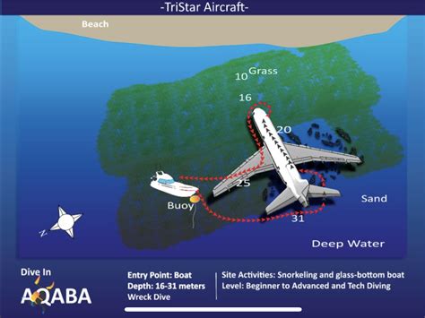 Airplane Lockheed Tristar, Aqaba, Jordan