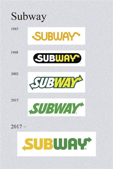 Subway Logo Design: History & Evolution