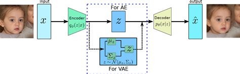 Variational Autoencoders Simply Explained | by Ayan Nair | Becoming Human: Artificial ...