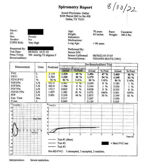 3 Most Important Numbers on a Lung Function Test for Pulmonary Fibrosis – PF Warriors