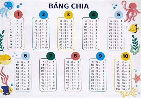 Bảng Cửu Chương - Bảng Chia từ 1 đến 10 cho bé