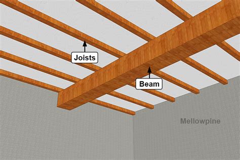 Joist Hangers vs Resting on Beams: Pros and Cons - MellowPine