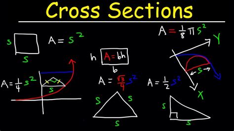 Cross Section Volume Formulas