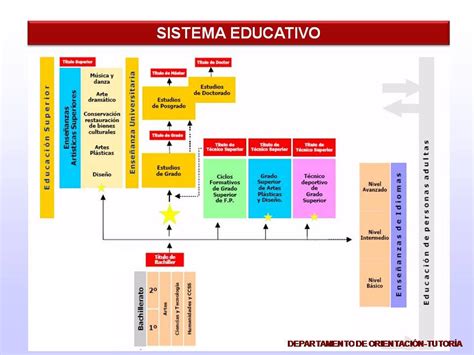 blog de informatica de mario: La Educación Española