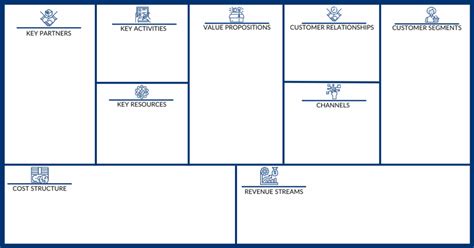 Business Model Canvas Benefits - Visualize Your Business