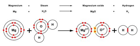 [DIAGRAM] Phase Diagram Of Magnesium - MYDIAGRAM.ONLINE