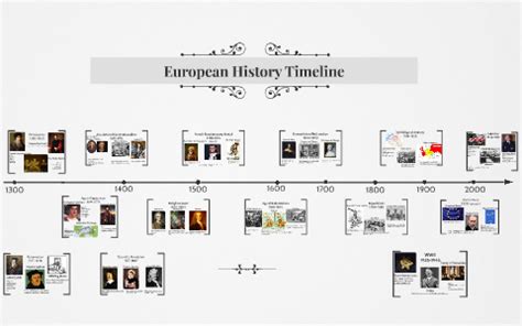 European History Timeline by Madison Harloff on Prezi