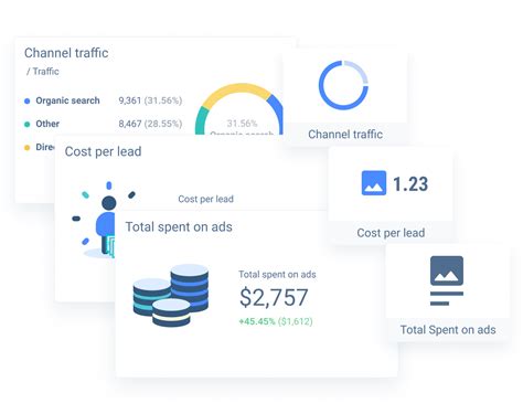 Metrics Dashboard (With Examples) | Whatagraph