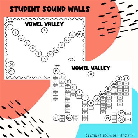 How to Start using a Vowel Valley Sound Wall in your Classroom ...