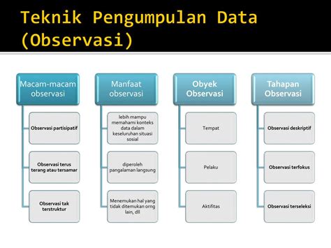 Detail Contoh Pengumpulan Data Observasi Koleksi Nomer 16