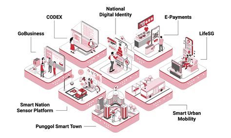 Transforming SG Through Tech