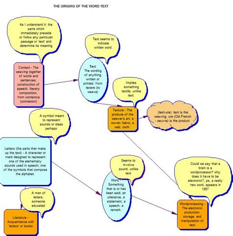 meaning — ETEC540: Text Technologies