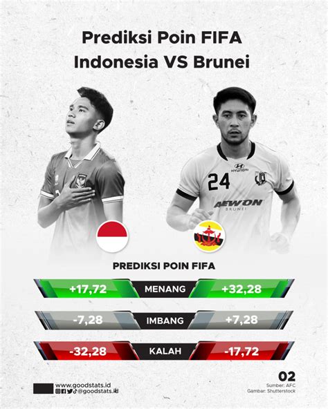 Drawing Kualifikasi Piala Dunia 2026 - GoodStats