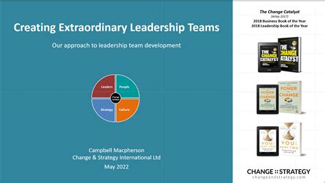 Leadership Teams Approach front slide - Change & Strategy