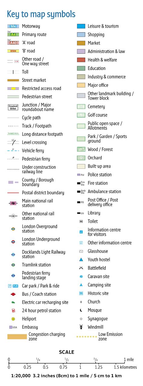 Map Key Symbols