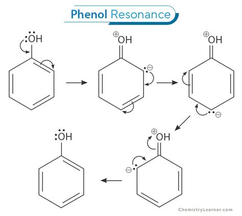 Phenol: Definition, Formula, Structure, Synthesis, and Uses