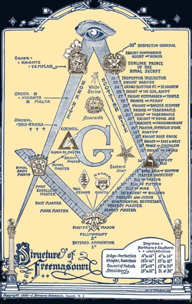 File:Freemasons structure.jpg - Wikimedia Commons