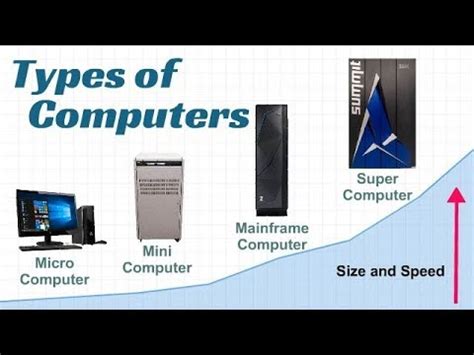 Basic computer studies & Internet Application