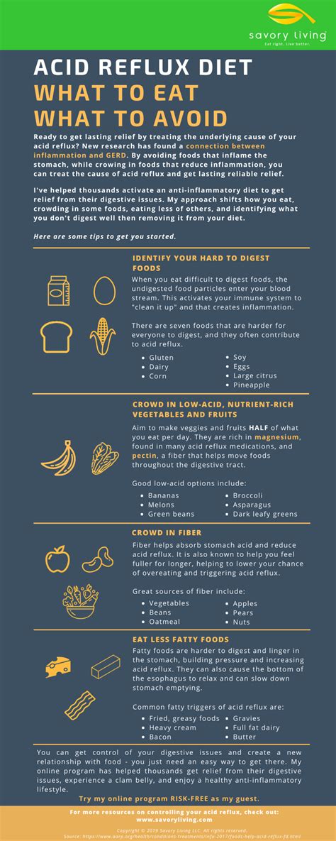 Acid Reflux Diet