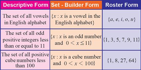 Ligia Marstaller: Set Roster Notation Example