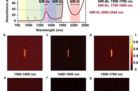 Perfecting and extending the near-infrared imaging window - The Quantum Theory