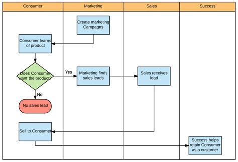 How to Make a Swimlane Diagram in Excel | Lucidchart