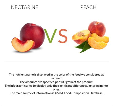 Nectarine vs. Peach — Health Impact and Nutrition Comparison