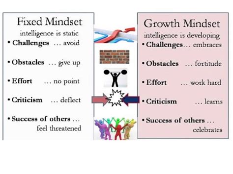 Mindset theory - YouTube