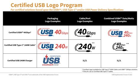 USB-C: New logos to try and navigate better