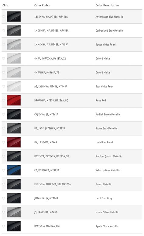 2021 Ford F-150 (and 2021 Bronco) Paint Color Spectrum Revealed! | 2021+ Ford F-150 Forum - V8 ...