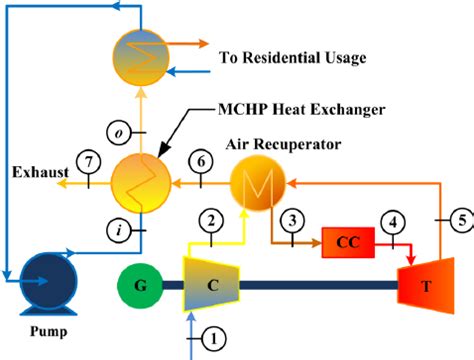 Turbine efficiency map [12] | Download Scientific Diagram